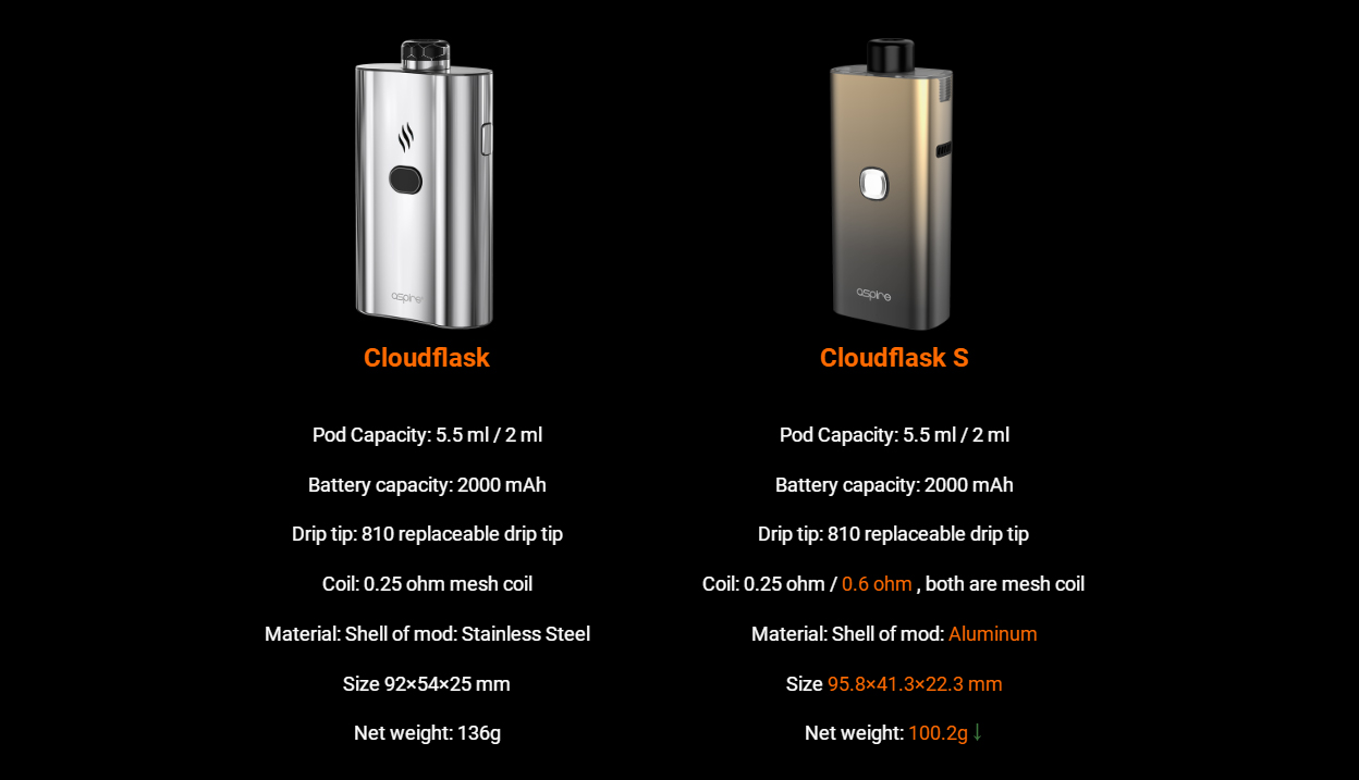 Aspire Cloudflask S Kit Kit