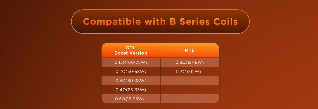 Geekvape Aegis Force Kit 