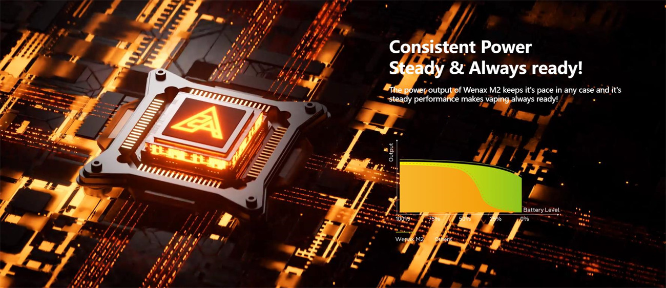 Geekvape Wenax M2 Pod
