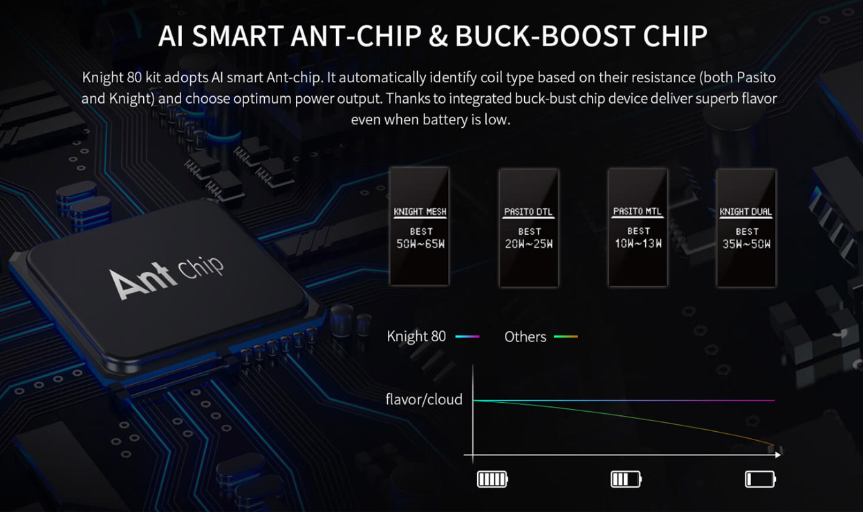 Smoant Knight 80 Kit