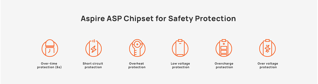 Aspire Minican 4 Kit