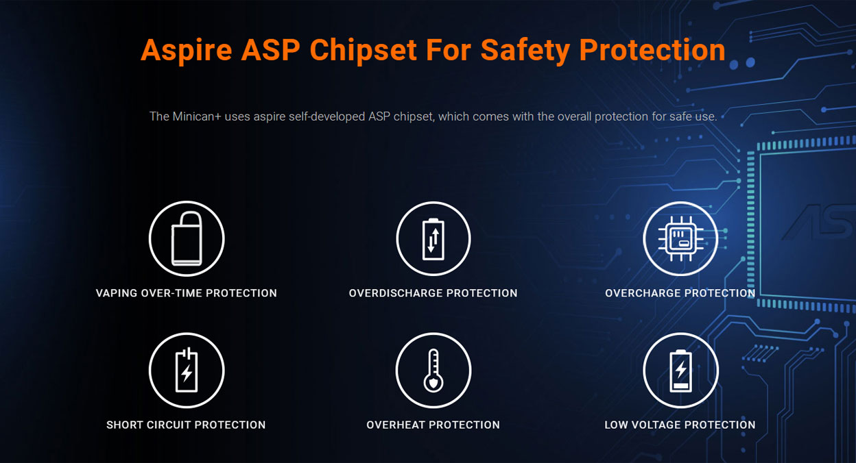 Aspire Minican Plus Kit