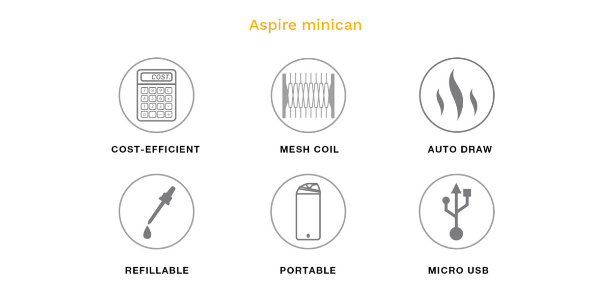 Aspire Minican Kit