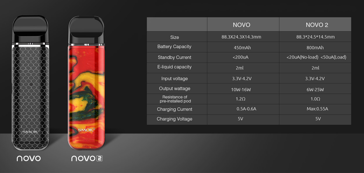 Smok Novo 2 Kit