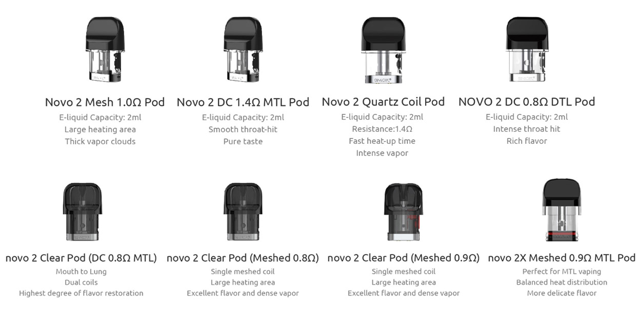 Smok Novo 2X Kit