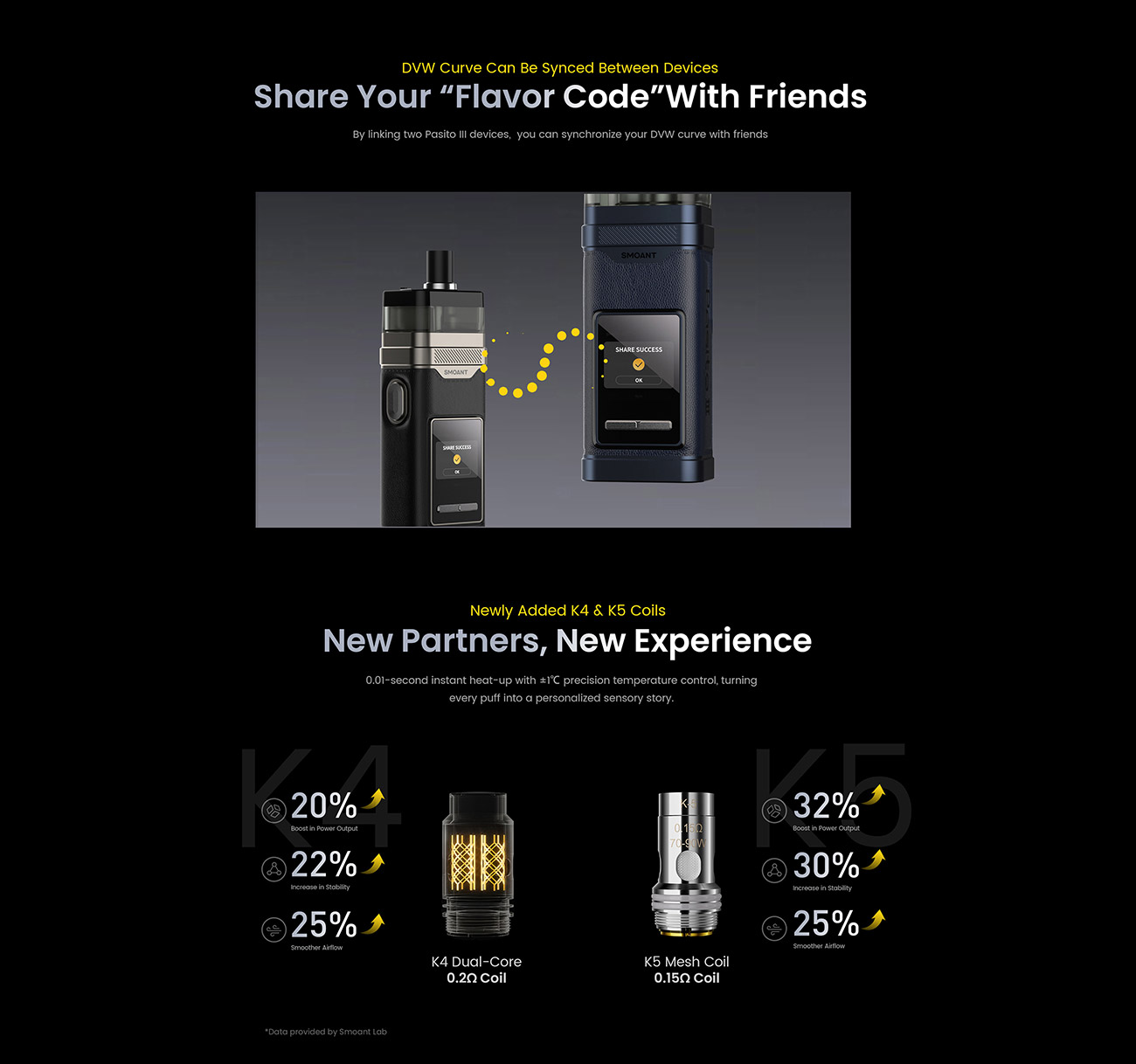 Smoant Pasito III Pod Mod Kit