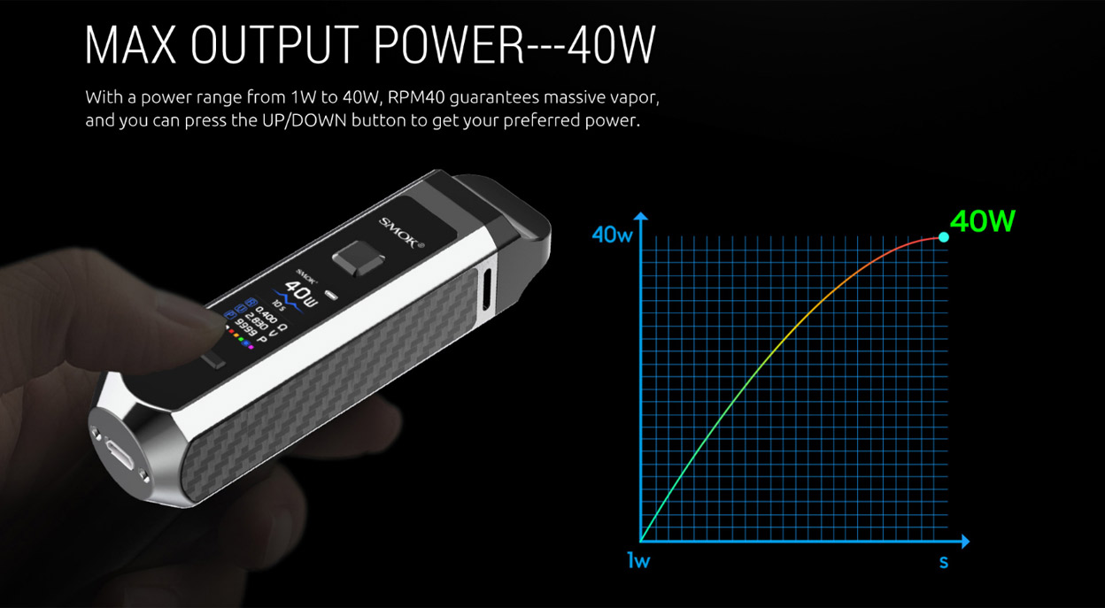 Smok RPM40 Pod Mod Kit