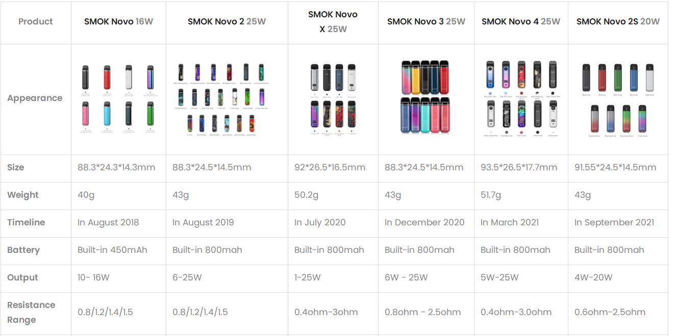 SMOK Novo 4 Kit