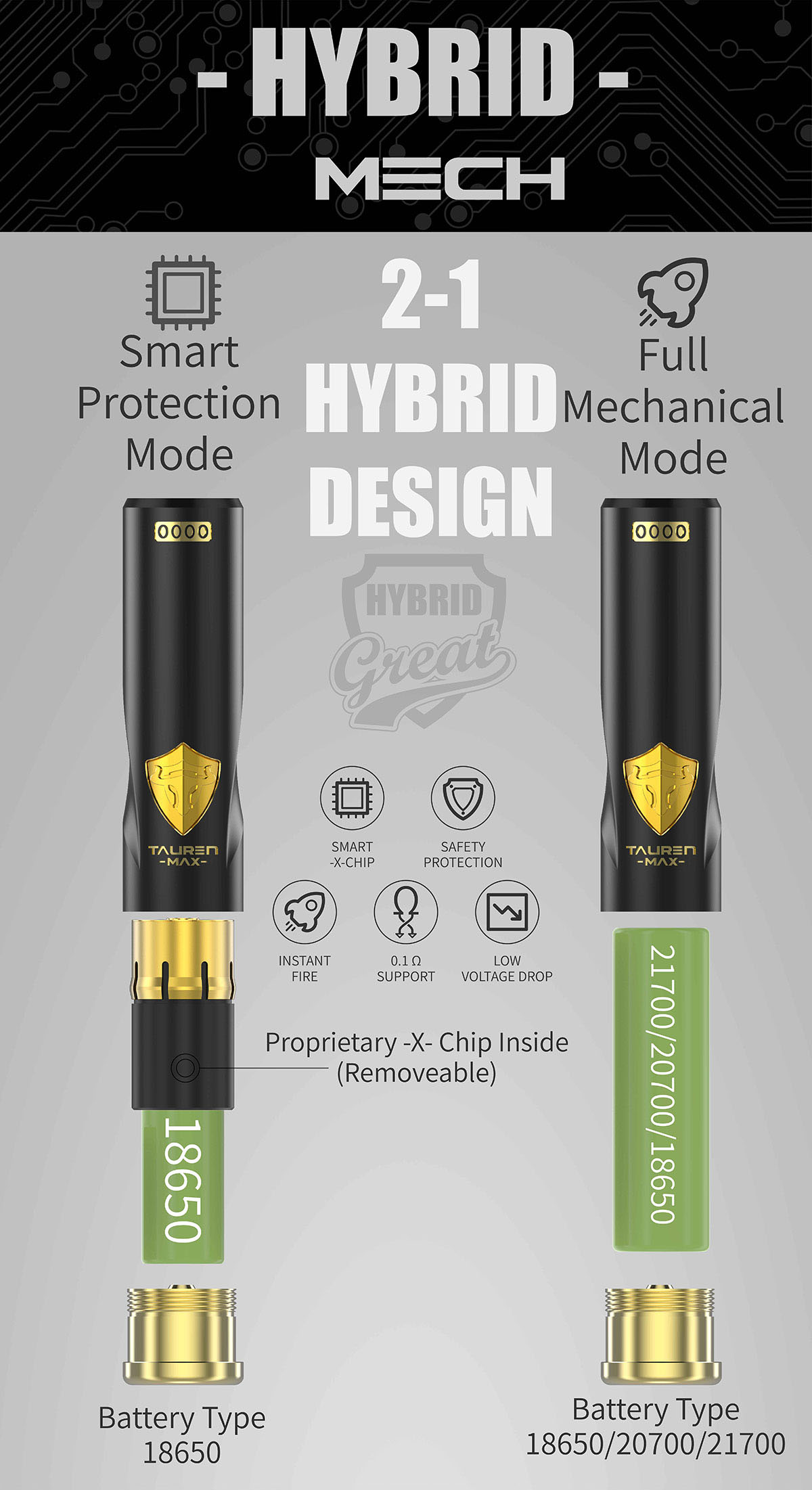 THC Tauren Max Mech Mod