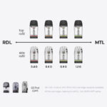 Uwell Upgraded Caliburn GPP Cartridge For Caliburn G5 Lite/G5 Lite SE/G5 Lite Koko, Caliburn G4/G4 Mini/G4 Pro Pod, Caliburn G3/GK3/G3/ECO/GK3 TENET/G3 Lite/G3 Lite KoKo/G3 Pro/G3 Pro KoKo Kit 3ml (3pcs/pack) - Image 2