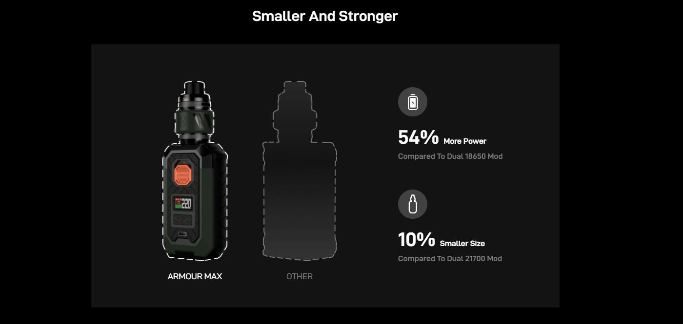 Vaporesso Armour S Kit