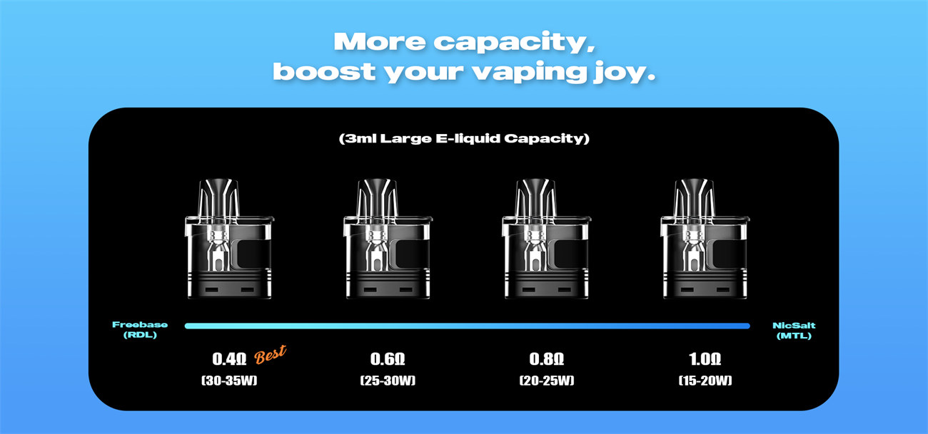 Advken Artha Pro Pod Kit