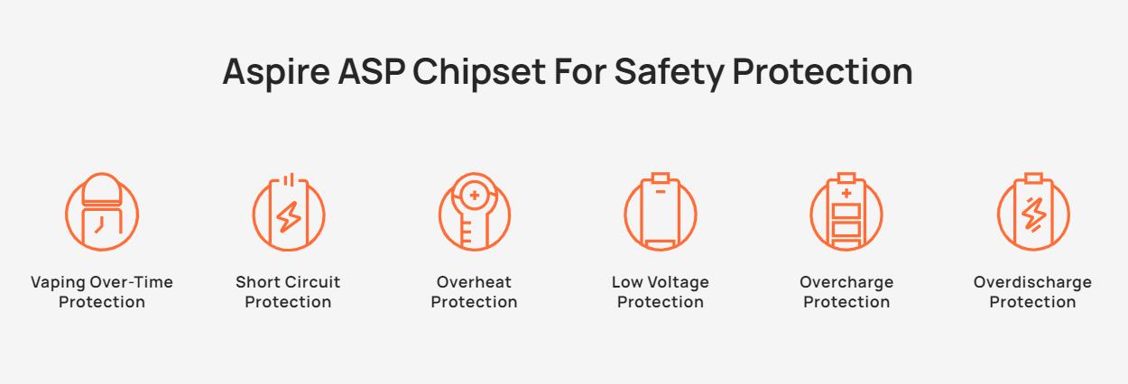 Aspire Rhea X 100W Mod Kit