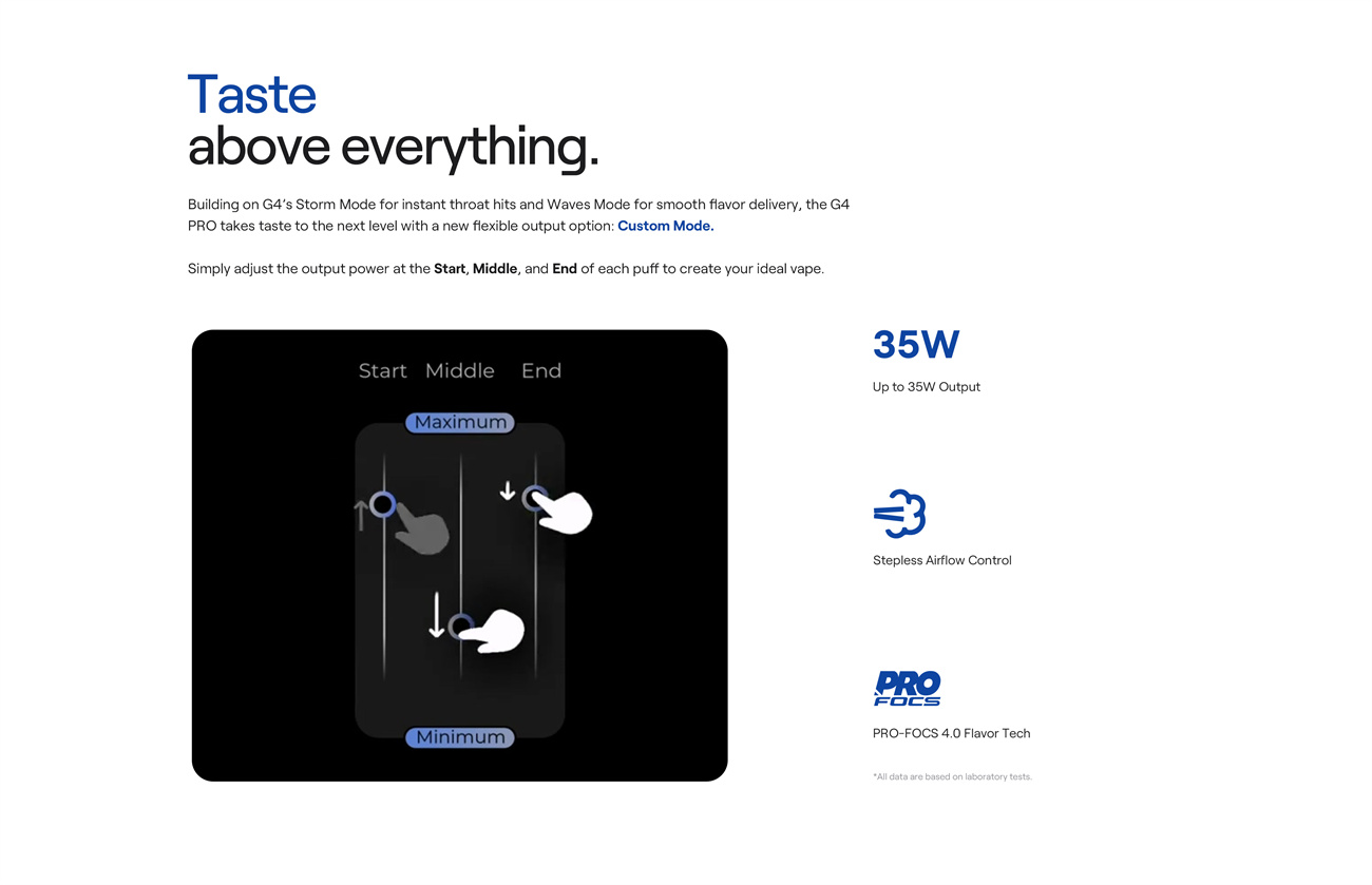 Uwell Caliburn G4 Pro Pod