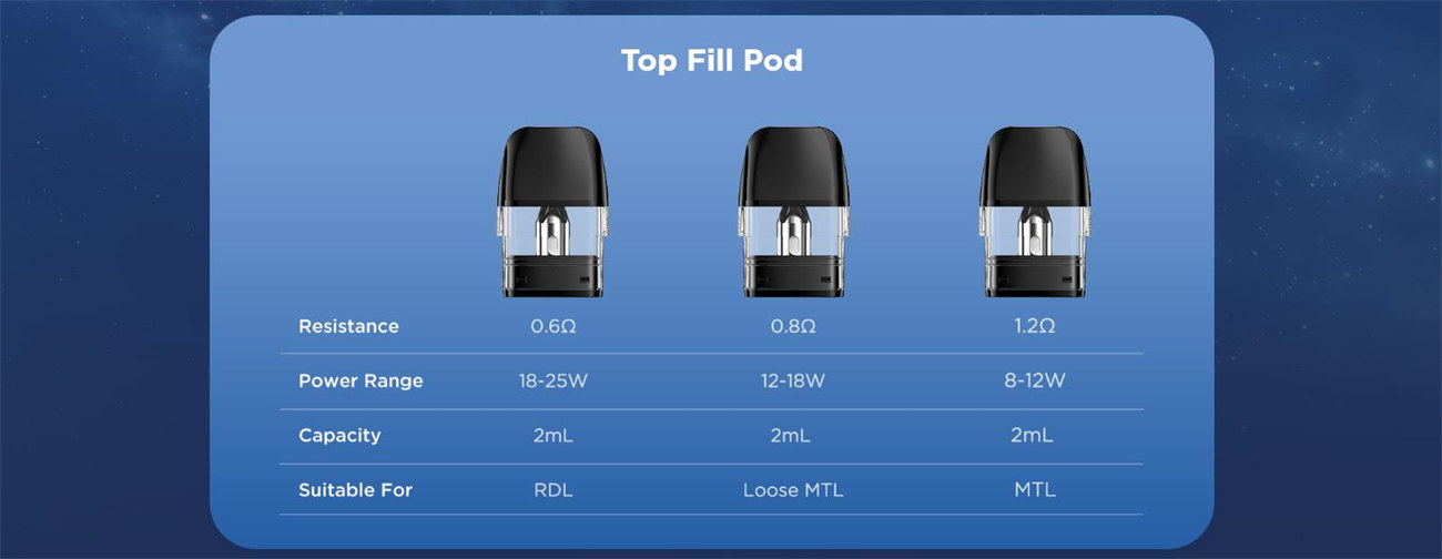 Geekvape Digi Q Vista Pod
