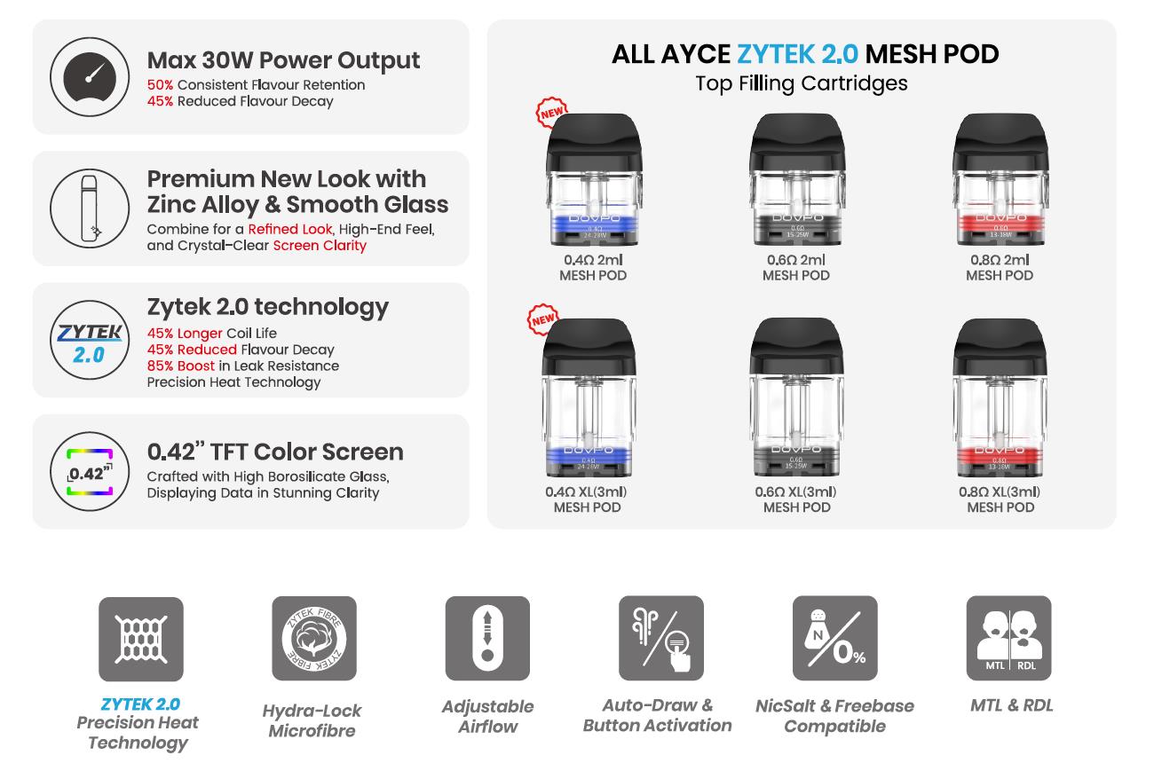 Dovpo Ayce Pro 2 Pod