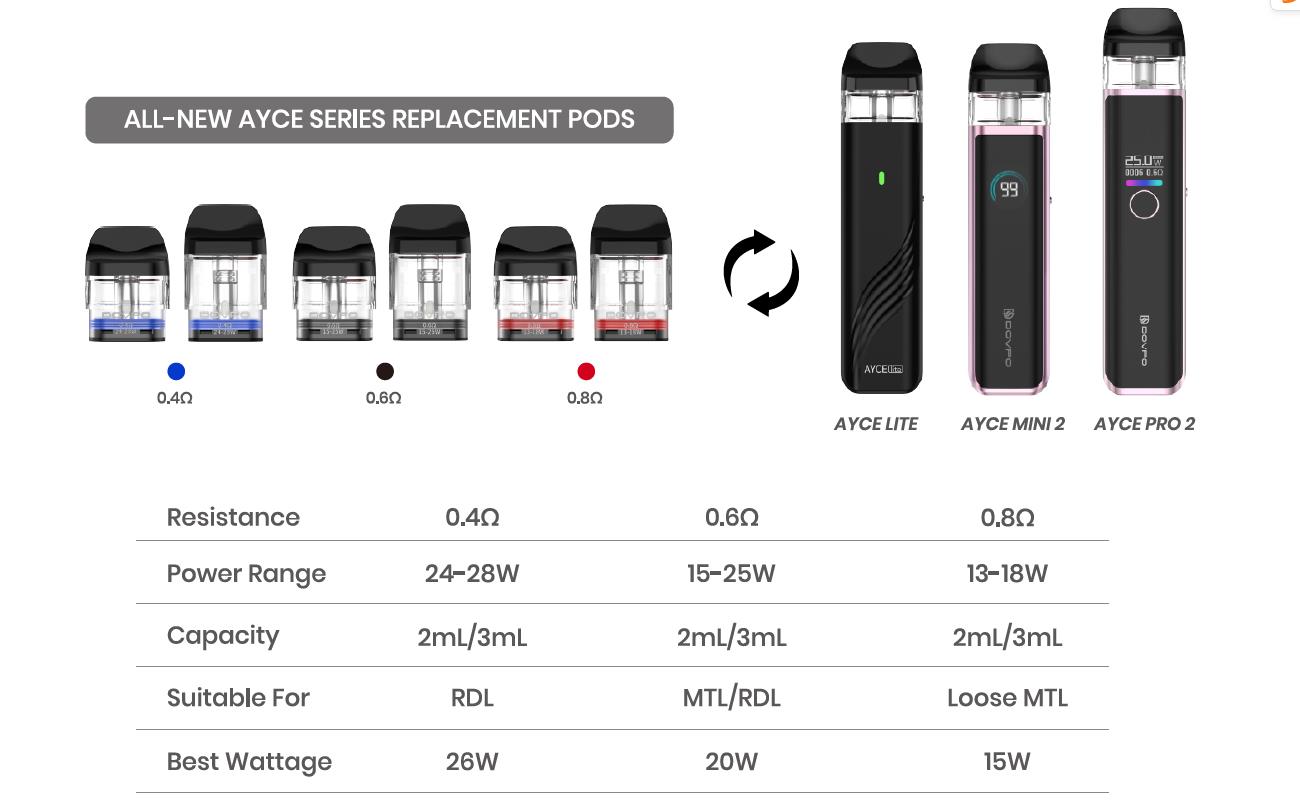 Dovpo Ayce Pro 2 Pod