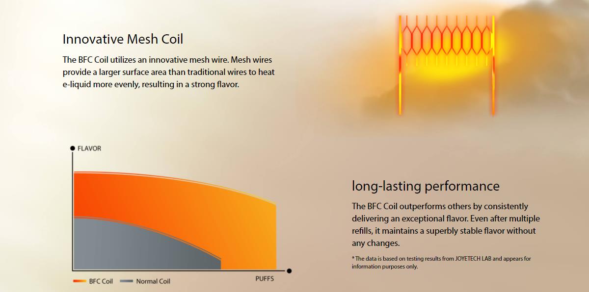 Joyetech eGo AIO 2 Kit