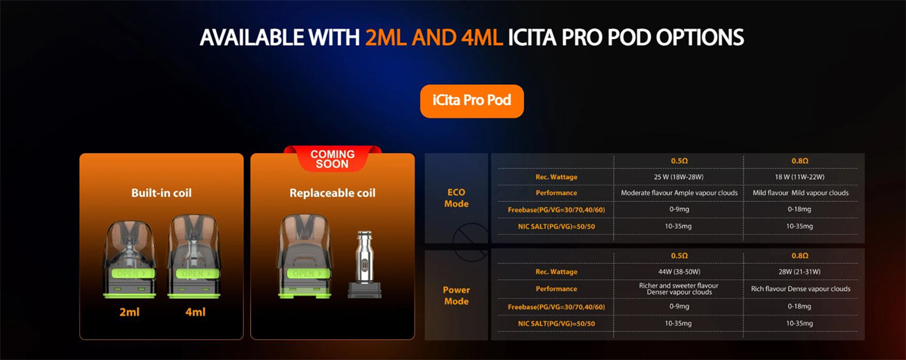 Eleaf iCita Pro Pod Kit