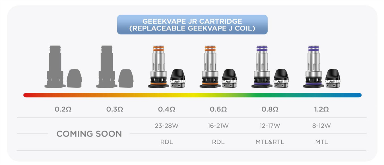 Geekvape DIGI Pro Kit