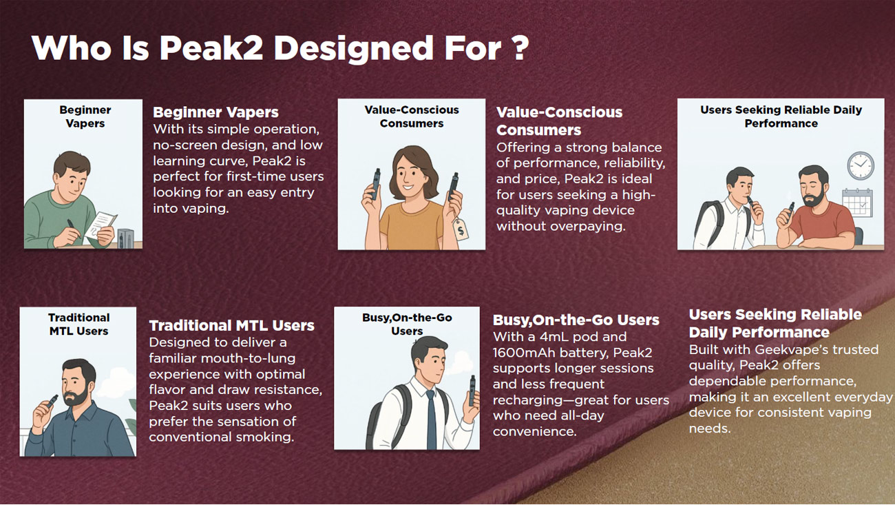 Geekvape Peak 2 Pod