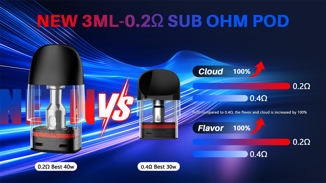 HorizonTech Talons 3 Pod