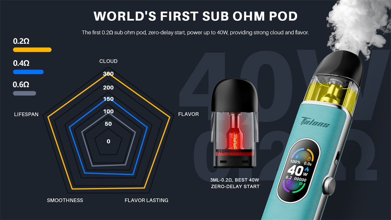 HorizonTech Talons 3 Pod