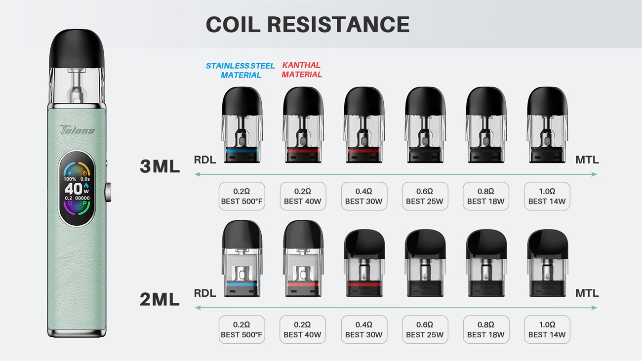 HorizonTech Talons 3 Pod