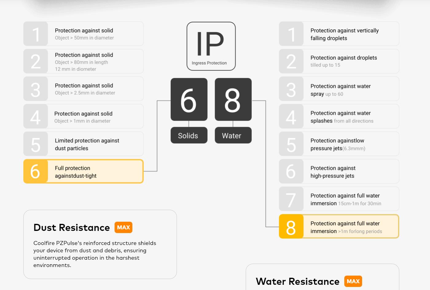 Innokin Coolfire PZPulse Pod