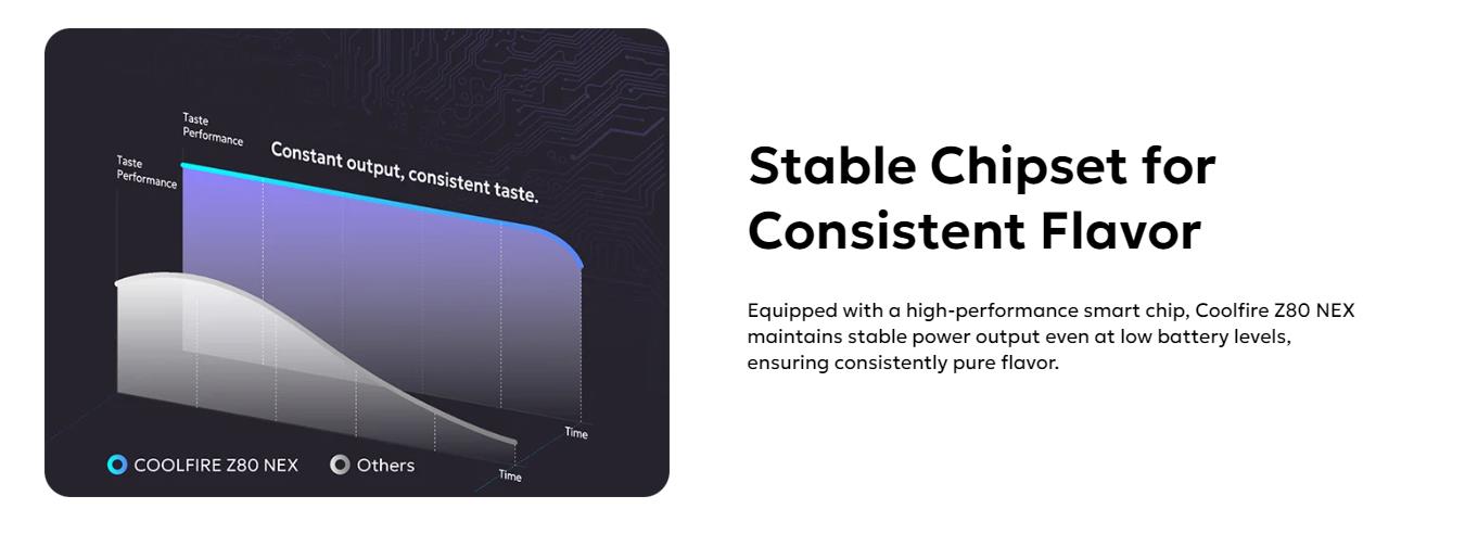 Innokin Coolfire Z80 NEX