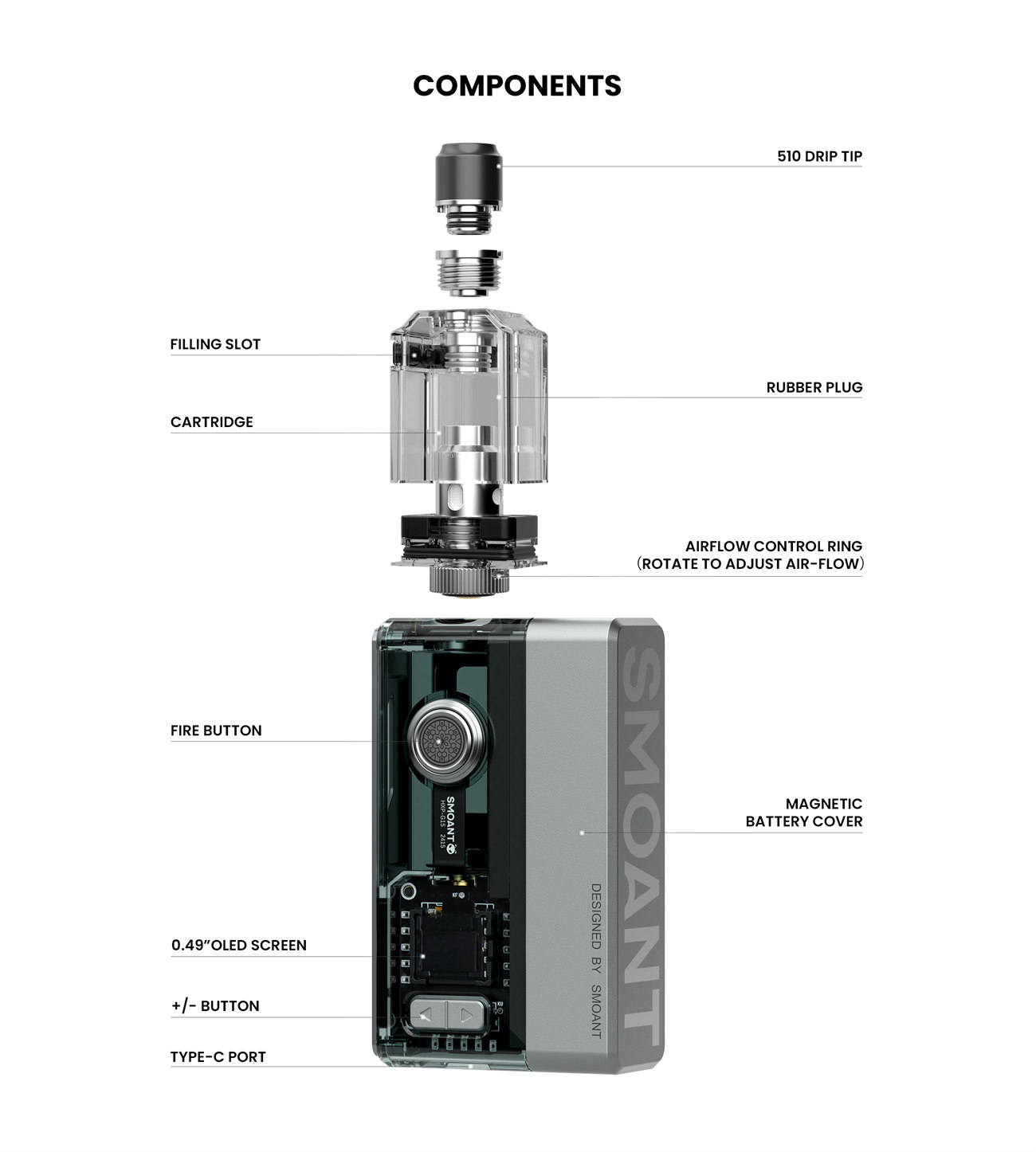 Smoant Knight AIO Boro Kit