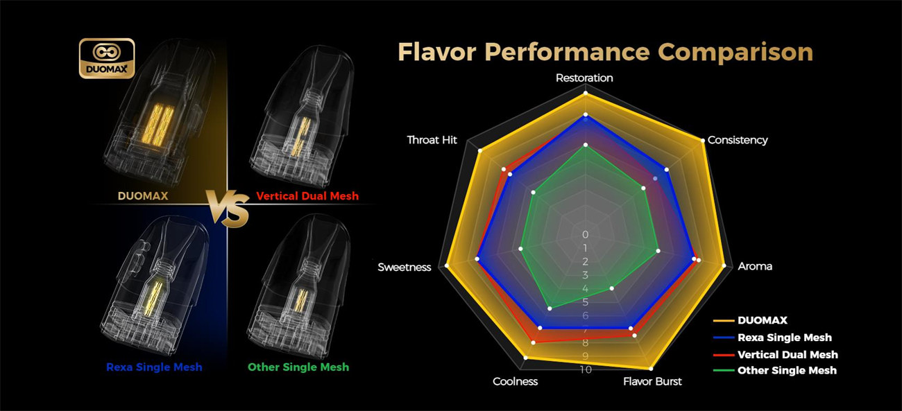 Freemax Rexa Nano Kit