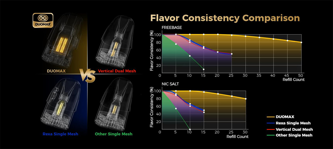 Freemax Rexa Nano Kit