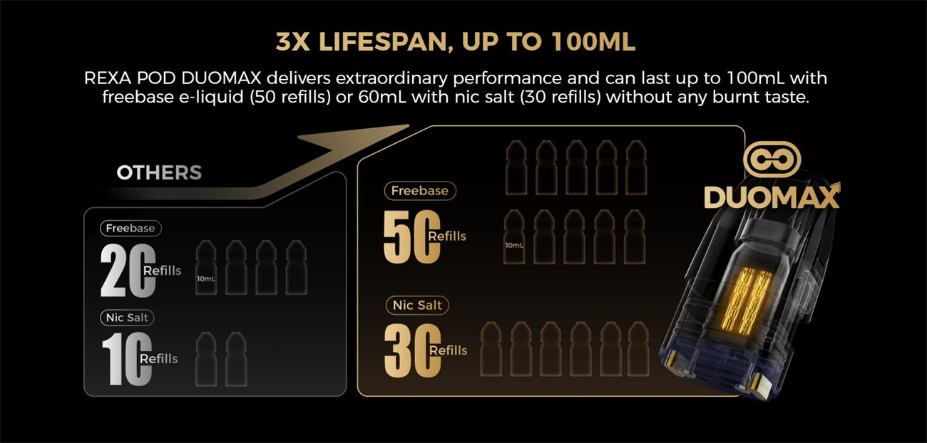 Freemax Rexa Nano Kit