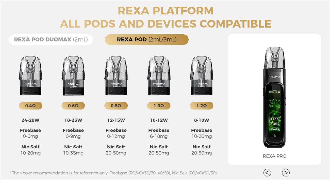 Freemax Rexa Pro Kit