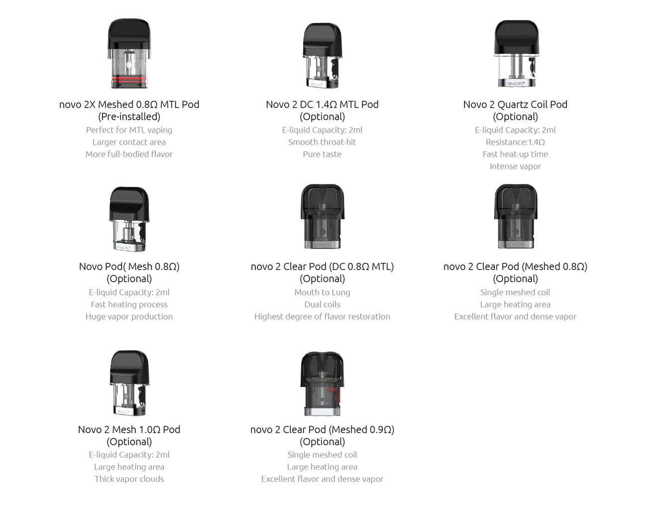 SMOK Novo 2C Pod System Kit