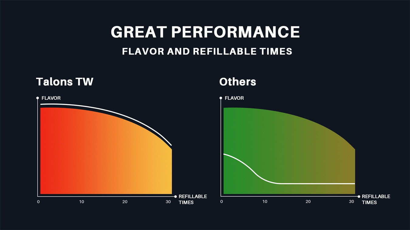HorizonTech Talons TW Pod