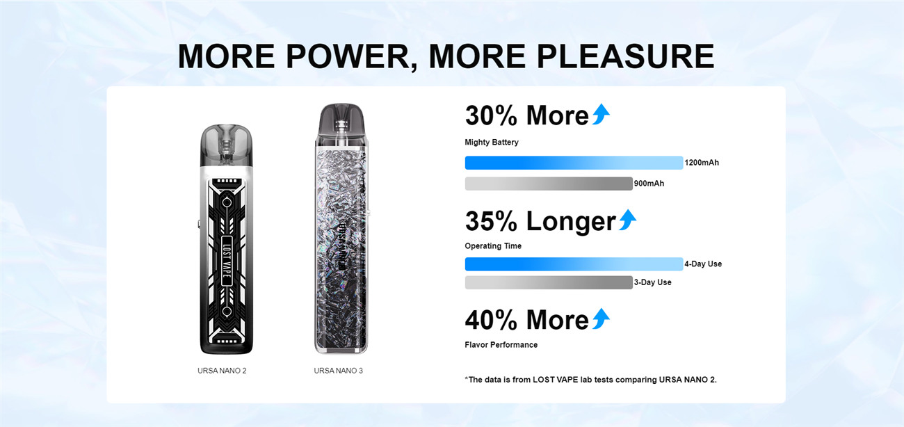Lost Vape URSA Nano 3