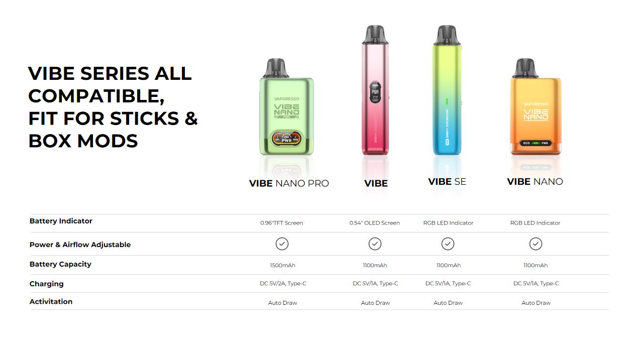 Vaporesso Vibe Nano 