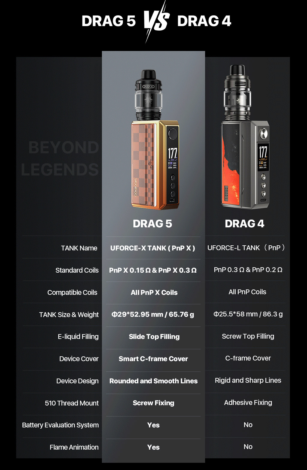 Voopoo Drag 5 Mod Kit 