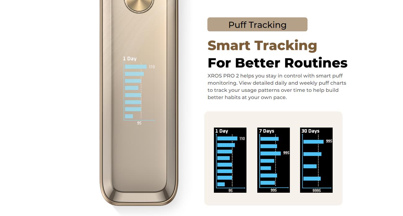 Vaporesso XROS PRO 2