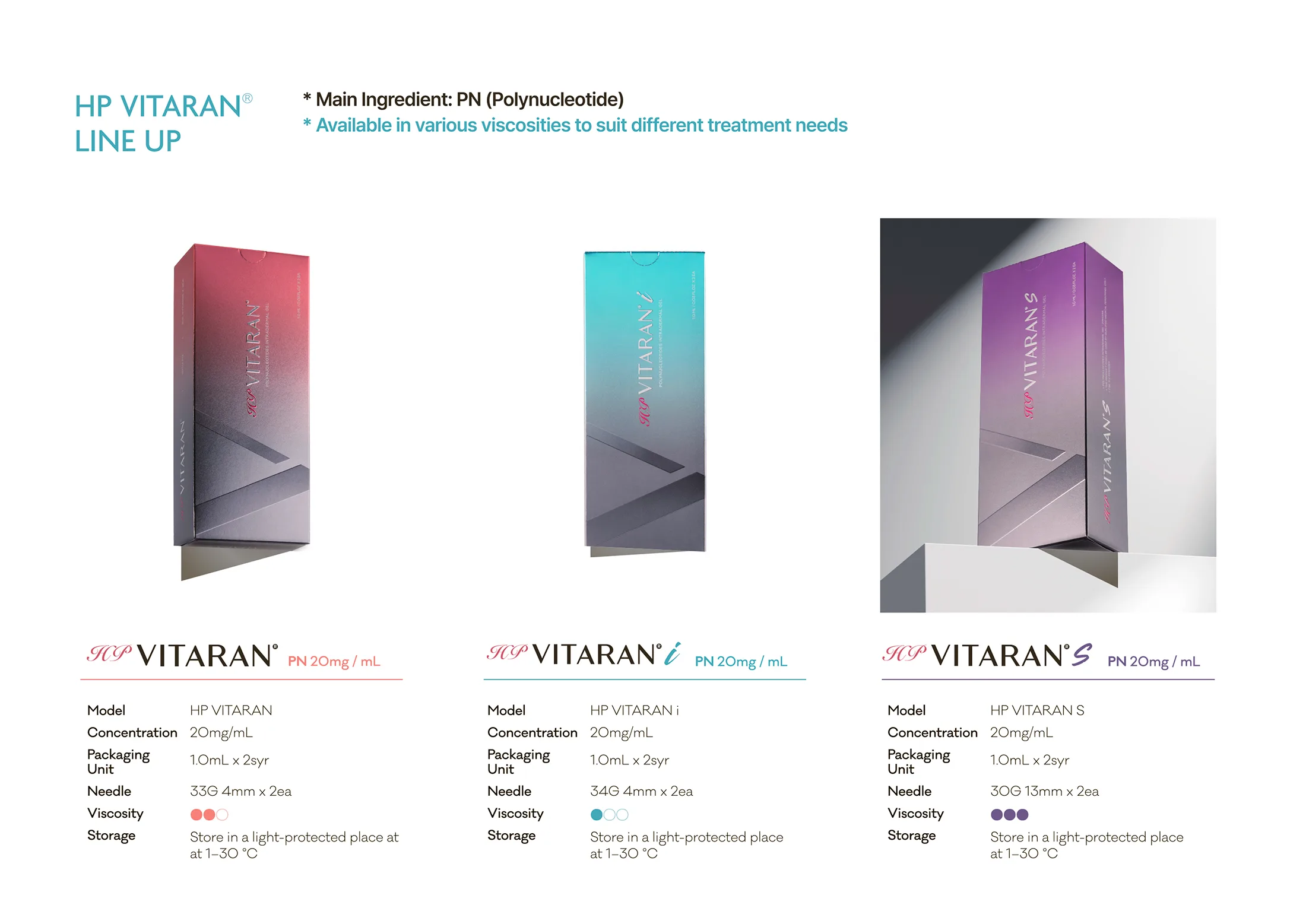 05 Pn Intradermal Inj Hp Vitaran Pn Intradermal Inj Renewal 12P 3 03 8Cd6E4C9 - Botoderm