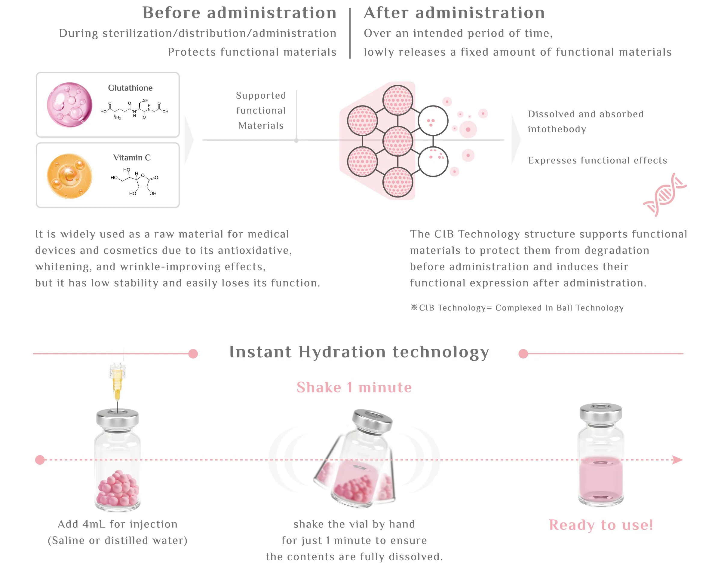 3. Pinklla Brochure 1 04 B5B4Fba0 - Botoderm
