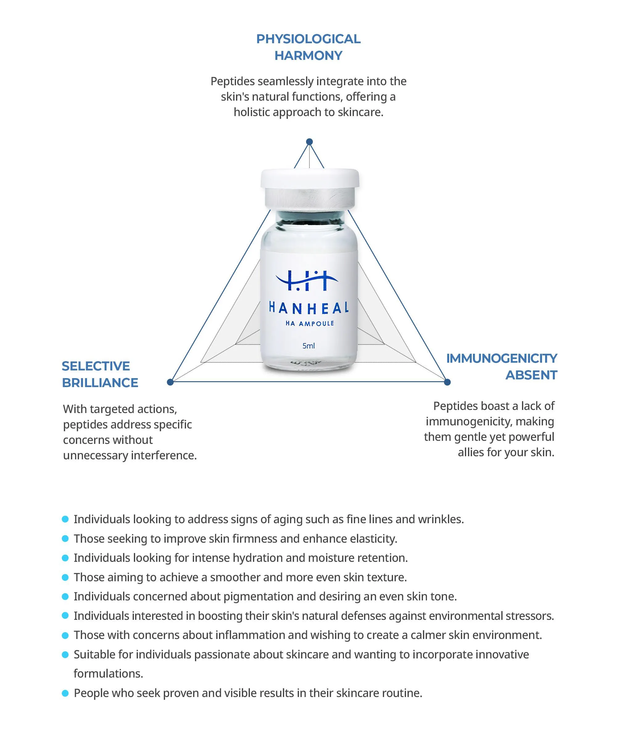Hanheal Ha Ampoule 8 Bnc Hanheal Ha En 08 E114B811 - Botoderm