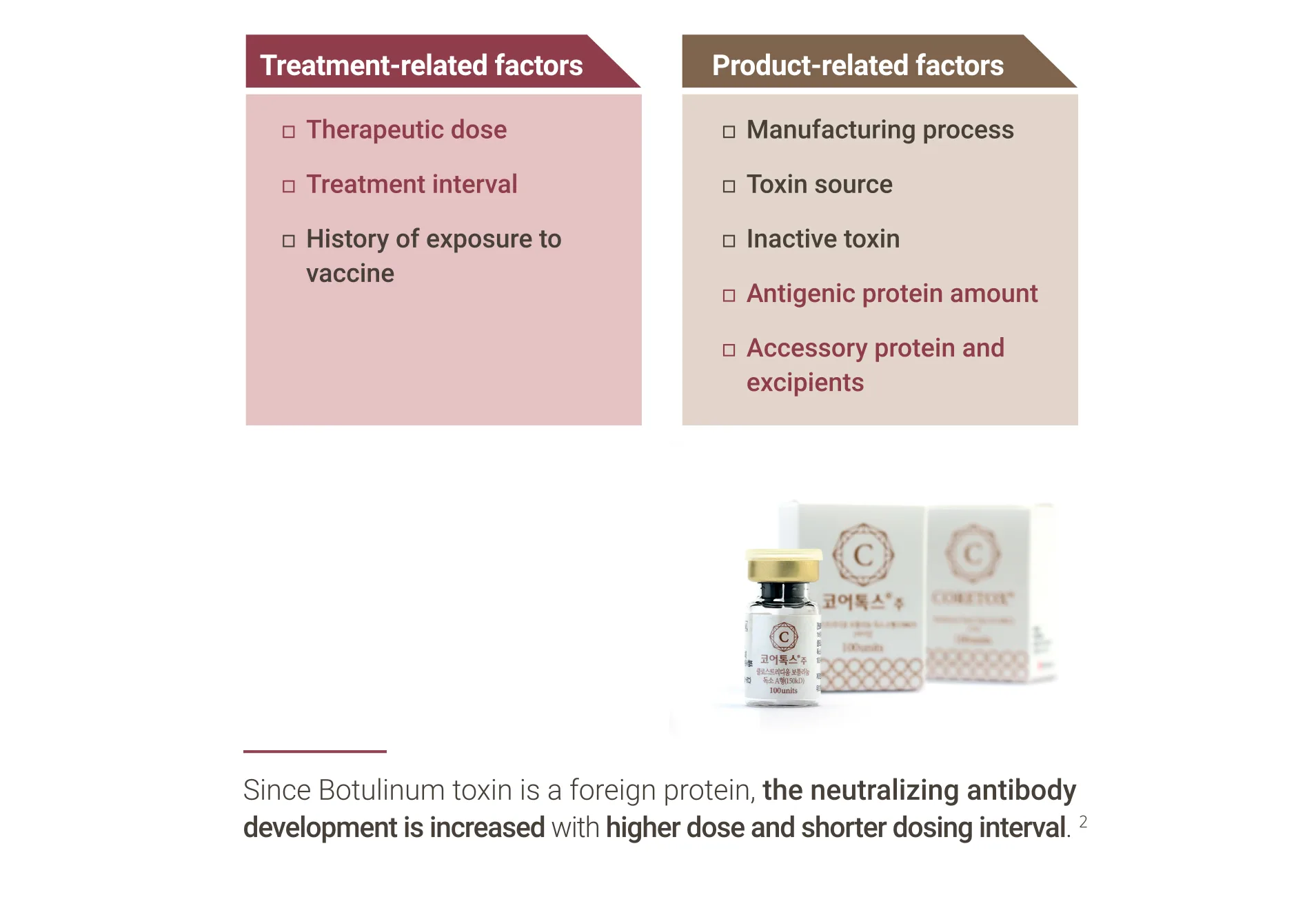 Coretox 1 02 011C384C - Botoderm
