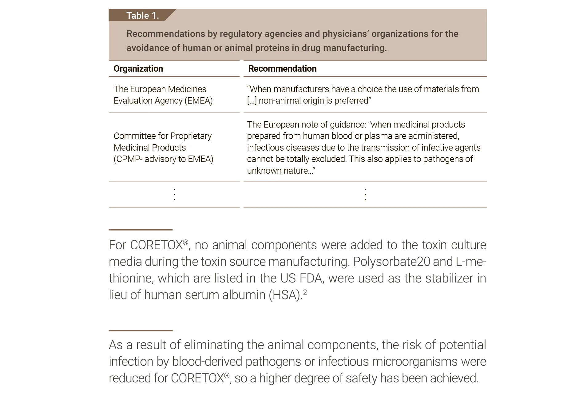 Coretox 1 06 42Cb9Af9 - Botoderm