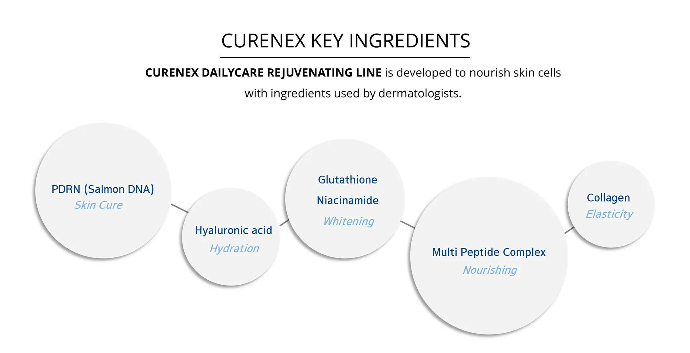 Curenex Dailycare Line 1 05 19Da9F61 - Botoderm