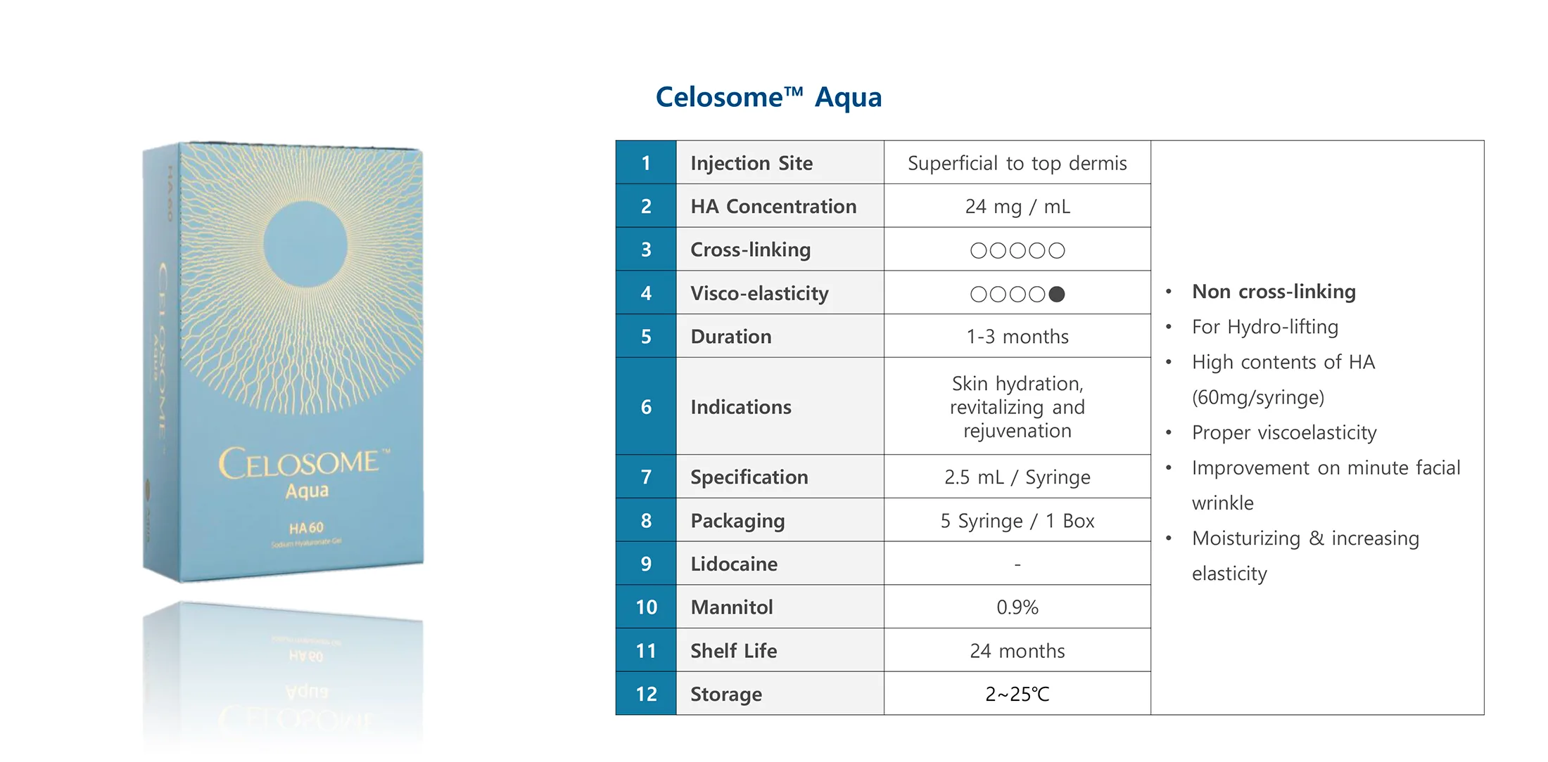 Celosome Aqua 04 Eb776Bd4 - Botoderm