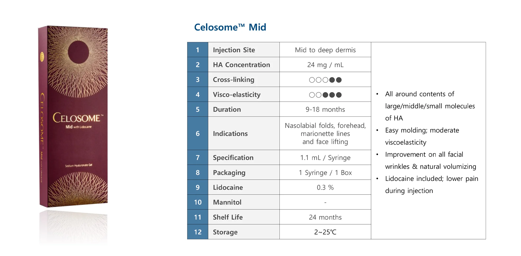 Celosome Mi 04 B8360930 - Botoderm