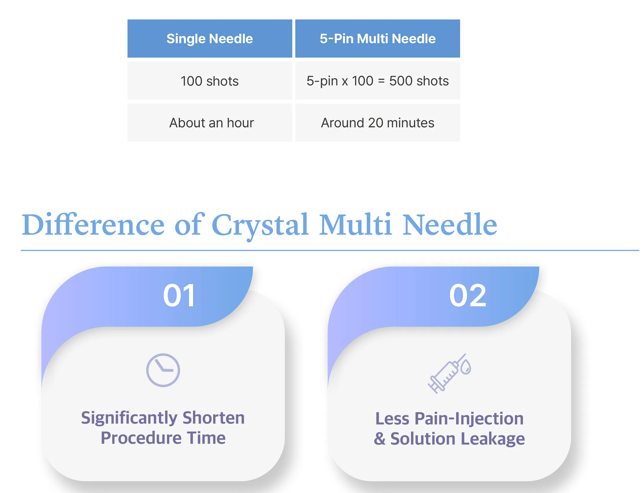 Crystal Multi Needle Brochure 1 1 04 29096Bf7 - Botoderm